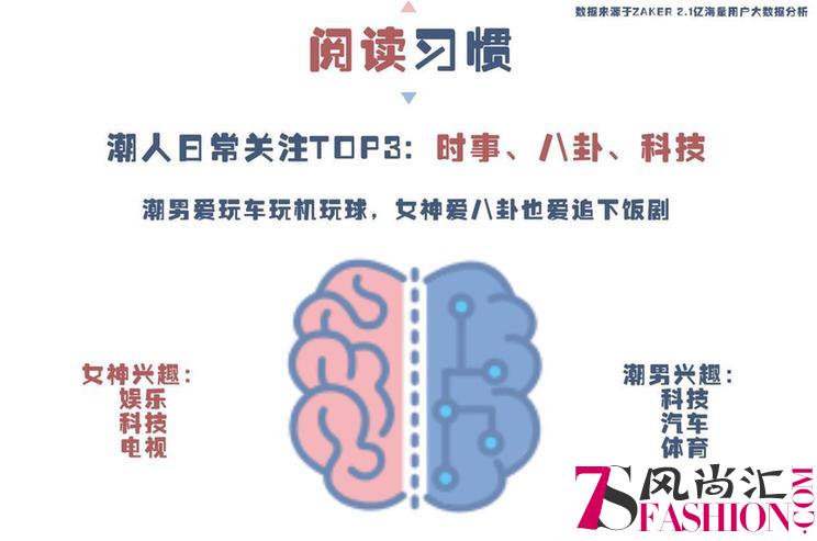 ZAKER潮人图鉴：90后、月入过万、日常吃瓜，看时尚的都是些什么人？