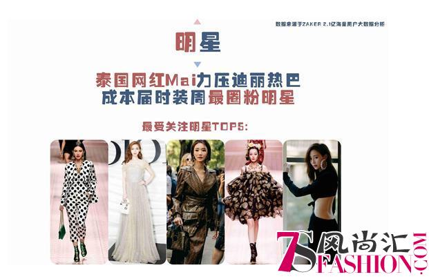 ZAKER潮人图鉴：90后、月入过万、日常吃瓜，看时尚的都是些什么人？
