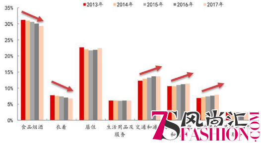 宝宝树：中国“千禧一代”更愿意为什么买单？