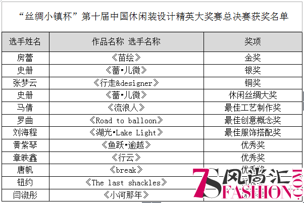 让创意奔腾在新丝路上“丝绸小镇杯”第十届中国休闲装设计精英大奖赛圆满落幕