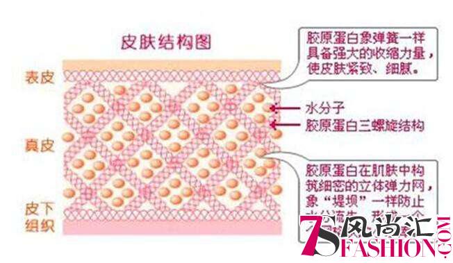 换季只换护肤品？专家告诉你由内而外的护肤绝招