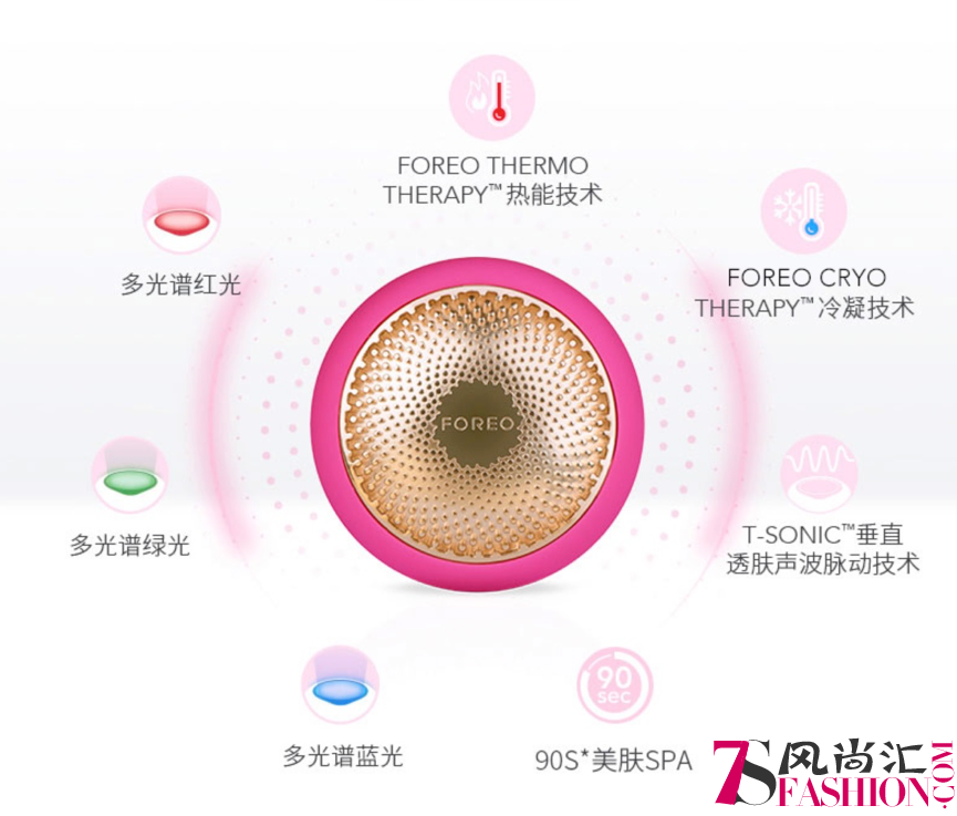 90秒悦享SPA级面部护理 FOREO UFO智臻面膜仪频频刷屏明星朋友圈