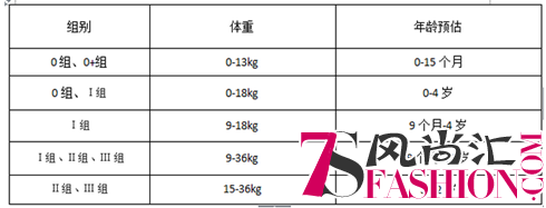 0-12岁安全座椅“不安全”，专龄专座是王道