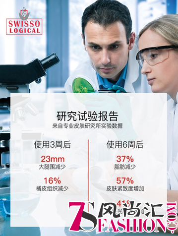 SWISSO LOGICAL “让瑞士科技 与肌肤对话”