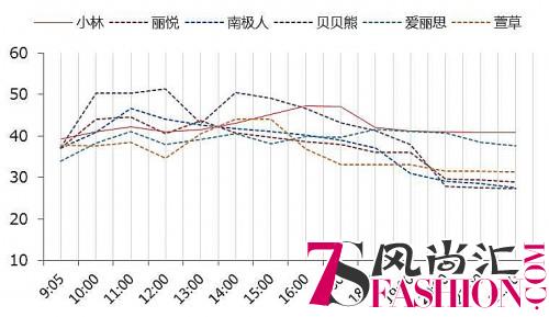 我买了几个品牌的暖宝宝，做了个暖宝宝测评