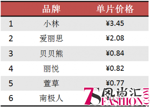 我买了几个品牌的暖宝宝，做了个暖宝宝测评