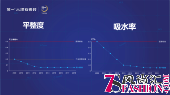 简一又被央视作为企业典型报道？这回是因为颠覆传统的密缝铺贴