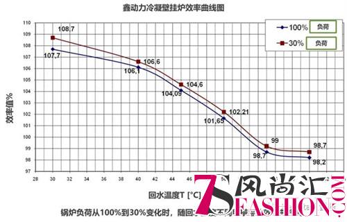 Beretta贝雷塔壁挂炉满足你的需求只需四点