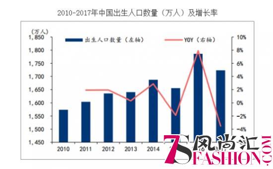 国际品牌的中国生存之道：Britax宝得适安全座椅的坚守与突破