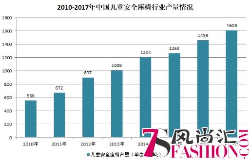 国际品牌的中国生存之道：Britax宝得适安全座椅的坚守与突破