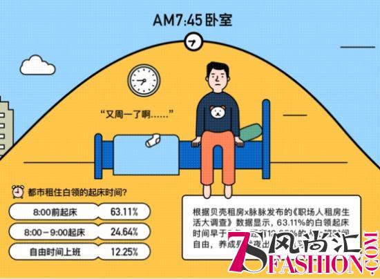 租房白领生活：能省则省 吃外卖不如自己做