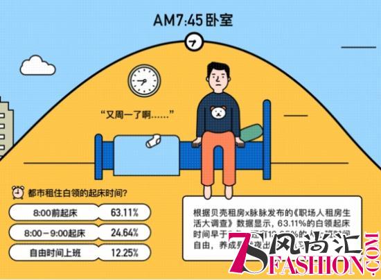 租房白领生活：能省则省 吃外卖不如自己做