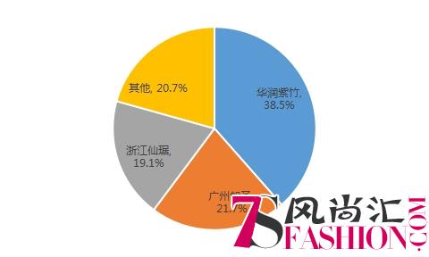 20年守望与荣光，我们破解了华润紫竹的关键密码