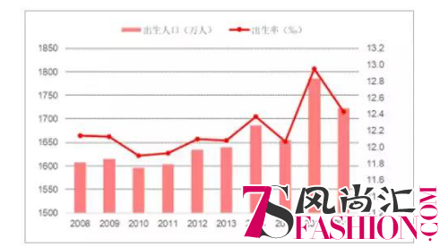 行业消费升级中异军突起的新贵-babycare，引领母婴新风尚