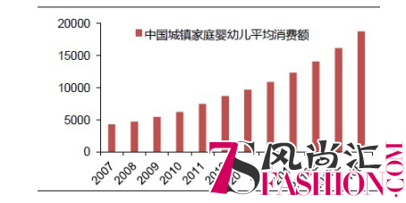 行业消费升级中异军突起的新贵-babycare，引领母婴新风尚