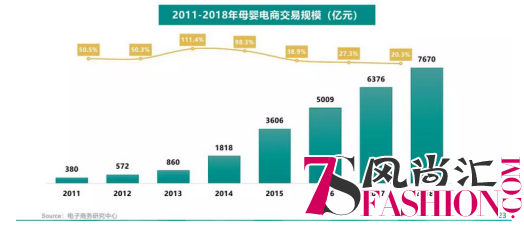 行业消费升级中异军突起的新贵-babycare，引领母婴新风尚