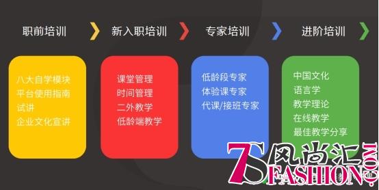 哈沃“中教+外教”效果1+1＞2树立在线英语小班课行业标准