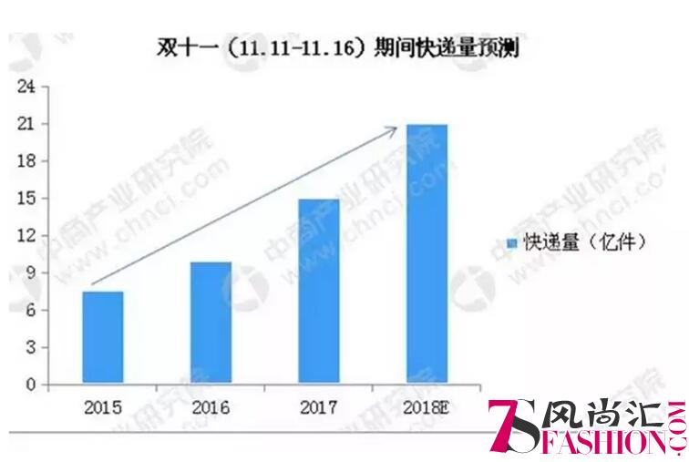 双十一在即，“四通一达”官宣拒收大件，德邦快递说：我来！