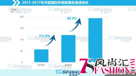 天猫国际“承包”全球尖货，引领母婴电商消费升级