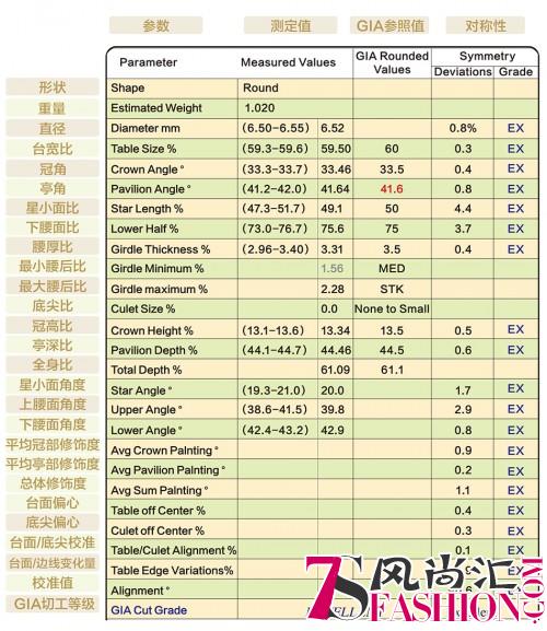 造假技术层出不穷 购买GIA钻石谨防套牌钻