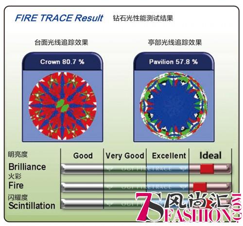 造假技术层出不穷 购买GIA钻石谨防套牌钻