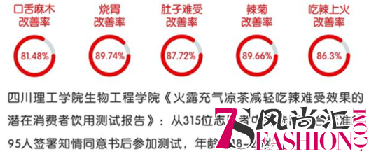 吃辣不喝酒，火露凉茶便成了首选