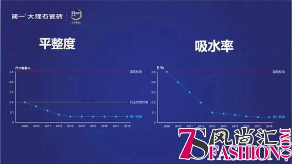 密缝铺贴强势进入哈尔滨 有瓦工说简一是唯一能和大理石pk的瓷砖