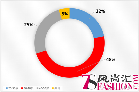 易到用车：平衡家庭和事业，女性网约车司机好评率99%