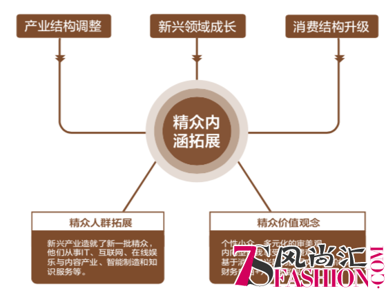 2018-2019精众报告：1.16亿人演绎“精粹消费”