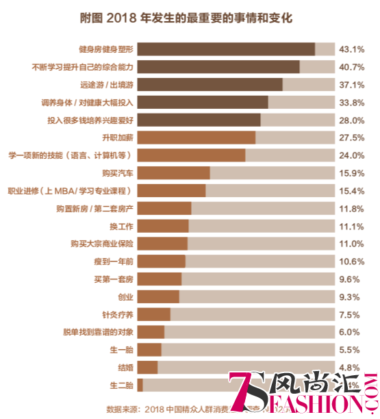 2018-2019精众报告：1.16亿人演绎“精粹消费”