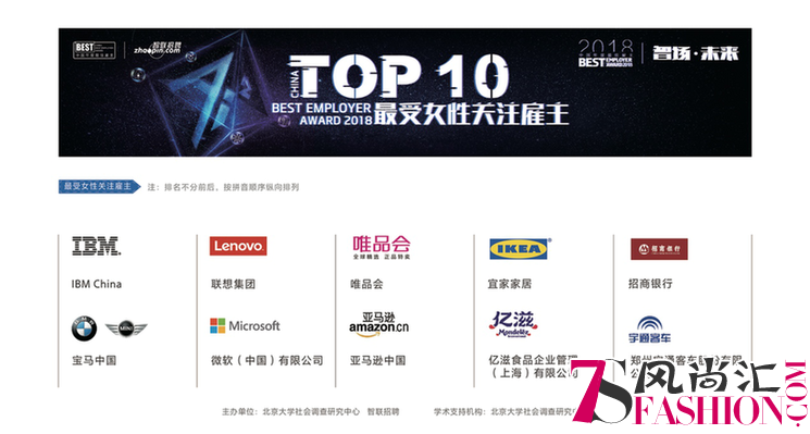 2018最受女性关注雇主榜单揭晓，女性职业规划更加理性明朗