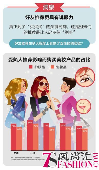 女人心海底针？唯品会X腾讯发布女性时尚研究报告，帮你看透她的心