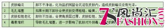 雅韵诗告诉你卸妆不正确，肌肤要毁容！