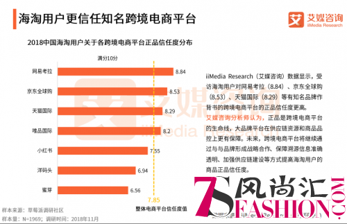 网易考拉持续升级正品保障，蝉联正品信任度第一