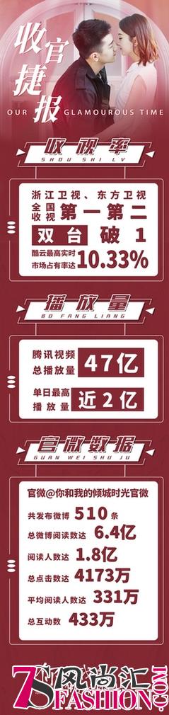 Derier蒂爵钻戒，倾城时光，因你而在