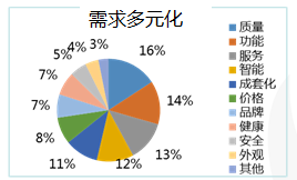 苏宁厨卫双十二大数据：老年人爱上洗碗机