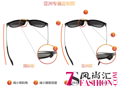 FUSION（弗森）： 以德国“工匠精神”树立亚洲路线典范