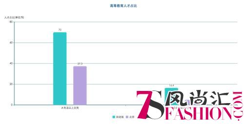 20年回龙观，能让人走出去更能让人走回来