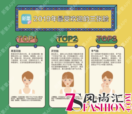 新氧发布2019年审美趋势 首提“美商”倡导“量化美学”