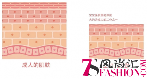 日本人气童装品牌MIKI HOUSE居然推出婴儿护肤系列啦!