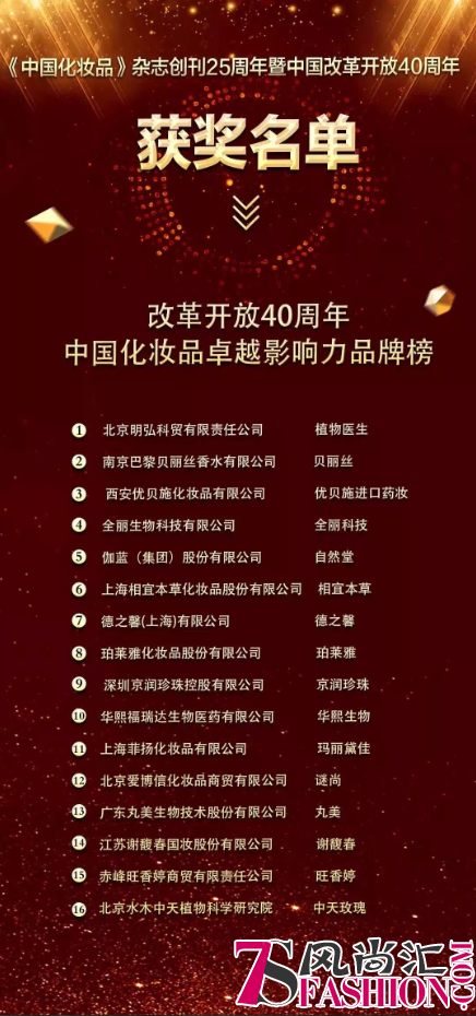 上榜中国化妆品品牌10强，植物医生成国内最具影响力化妆品品牌