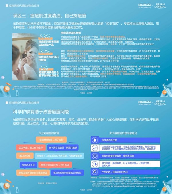 欧莱雅中国x CBNData 后疫情时代理性护肤白皮书
