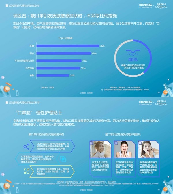 欧莱雅中国x CBNData 后疫情时代理性护肤白皮书