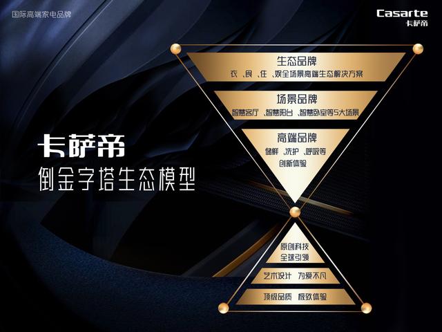 都想站在高端家电金字塔尖？卡萨帝：塔尖已是新起点