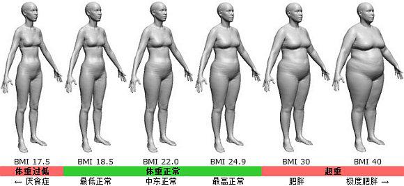 云麦大数据|每逢佳节胖三斤究竟是不是真的？