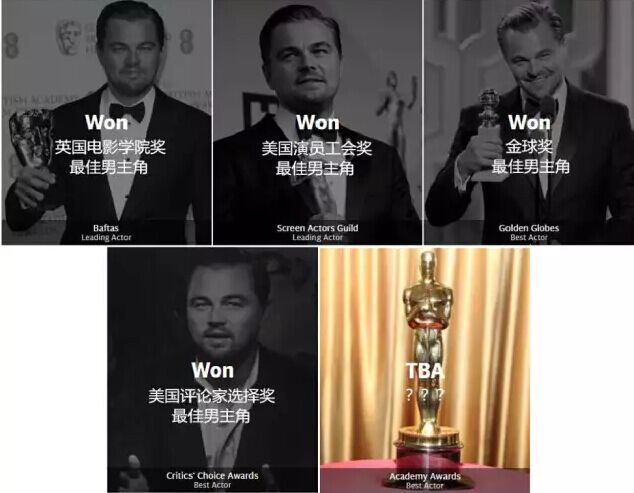 30部电影 0个奥斯卡 所以最近我发奋图强，先把其它的奖刷了个遍！