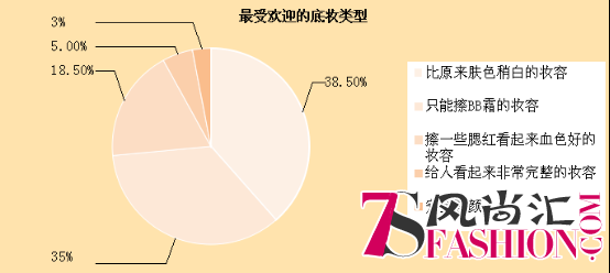 在这个高颜值的时代，你得拼神马？