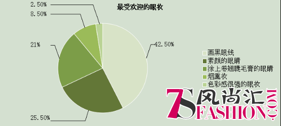 在这个高颜值的时代，你得拼神马？