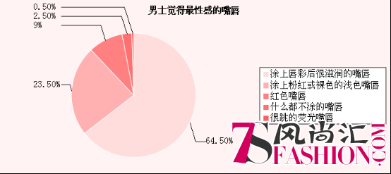 在这个高颜值的时代，你得拼神马？