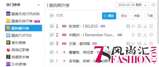 张信哲献唱《I Believe》再次称霸酷狗飙升榜